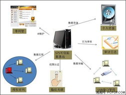 制造工廠如何通過技術服務建立可信安全環境