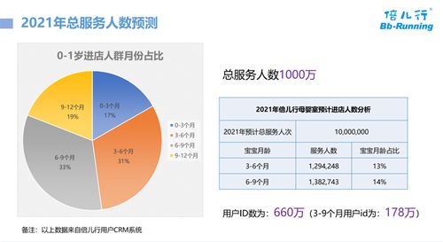 母嬰數(shù)字化產(chǎn)品與智能服務(wù)的場景化融合——倍兒行智慧母嬰室及親子服務(wù)系統(tǒng)項(xiàng)目策劃