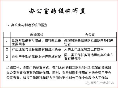 工廠布局與車間物流設(shè)計(jì)優(yōu)化項(xiàng)目策劃