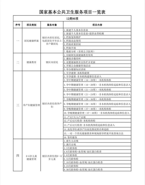 2023年國家基本公共衛(wèi)生服務(wù)項(xiàng)目宣傳策劃及公關(guān)服務(wù)方案