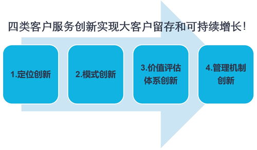 大客戶留存與增長的運(yùn)營方式——項(xiàng)目策劃與公關(guān)服務(wù)篇