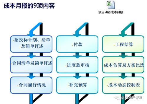 項(xiàng)目運(yùn)營的管控模式、組織設(shè)計(jì)與策劃公關(guān)服務(wù)一體化探討