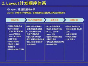 工廠布局設(shè)計(jì) 項(xiàng)目成功之基石與公關(guān)服務(wù)的戰(zhàn)略協(xié)同