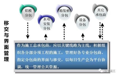 經(jīng)典施工策劃經(jīng)驗(yàn)分享 解析大公司如何正規(guī)高效運(yùn)作工程項(xiàng)目