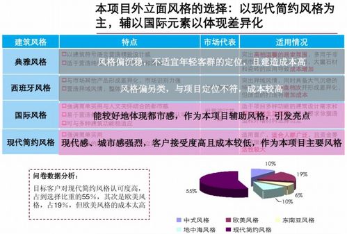 精品住宅項(xiàng)目前期策劃與公關(guān)服務(wù)方案 從定位到傳播的系統(tǒng)性構(gòu)建