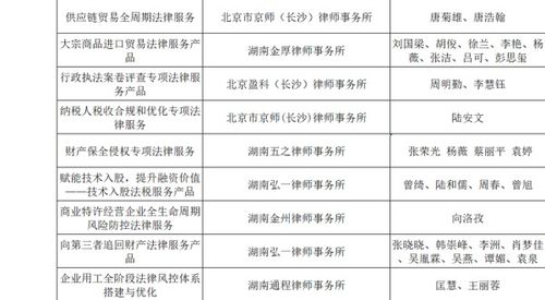 創(chuàng)新引領(lǐng)未來 第二屆長沙律師法律服務(wù)產(chǎn)品大賽圓滿落幕，聚焦項目策劃與公關(guān)服務(wù)新賽道