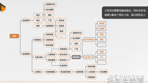 品牌公關(guān)活動策劃與執(zhí)行全攻略 從項目策劃到專業(yè)服務(wù)落地
