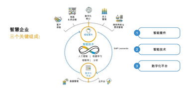 鼎加弘思與SAP聯手，共創單杯飲品工業互聯新典范